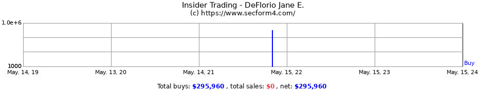 Insider Trading Transactions for DeFlorio Jane E.