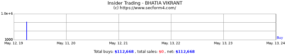 Insider Trading Transactions for BHATIA VIKRANT