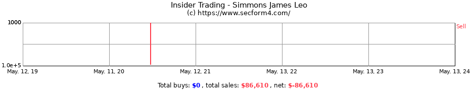 Insider Trading Transactions for Simmons James Leo