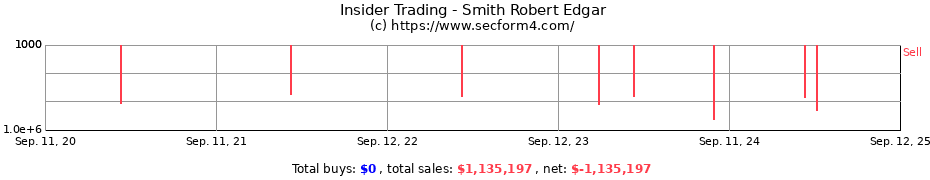 Insider Trading Transactions for Smith Robert Edgar