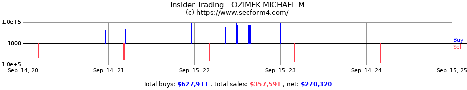 Insider Trading Transactions for OZIMEK MICHAEL M