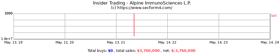 Insider Trading Transactions for Alpine ImmunoSciences L.P.