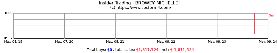 Insider Trading Transactions for BROWDY MICHELLE H