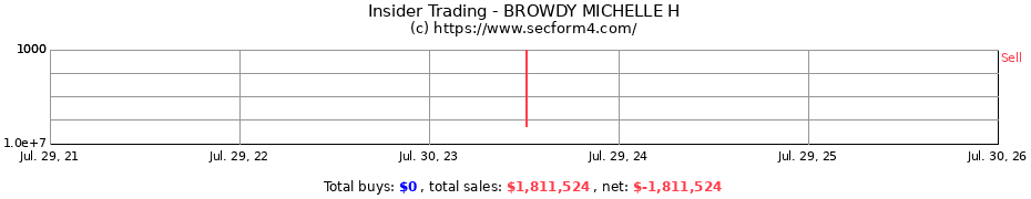 Insider Trading Transactions for BROWDY MICHELLE H