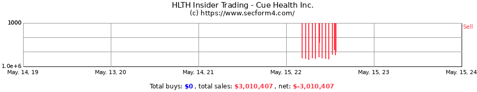 Insider Trading Transactions for Cue Health Inc.