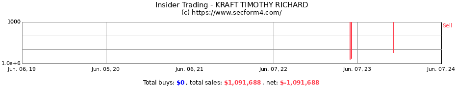 Insider Trading Transactions for KRAFT TIMOTHY RICHARD