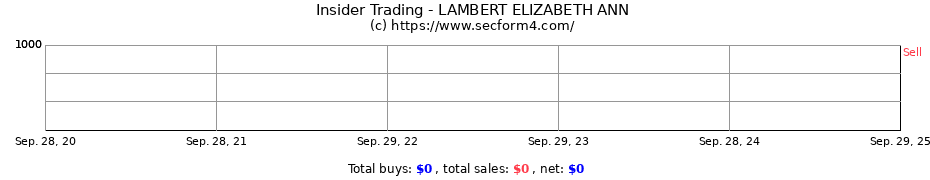 Insider Trading Transactions for LAMBERT ELIZABETH ANN