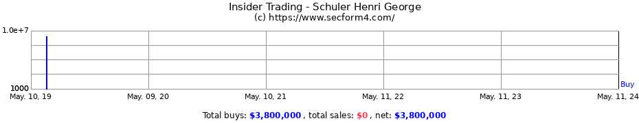 Insider Trading Transactions for Schuler Henri George