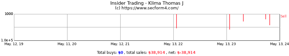 Insider Trading Transactions for Klima Thomas J