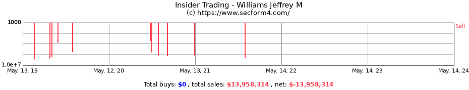 Insider Trading Transactions for Williams Jeffrey M