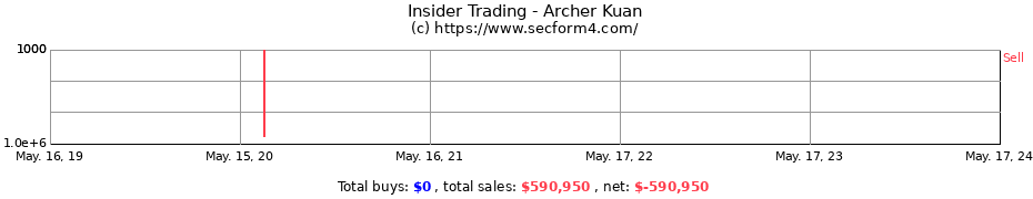 Insider Trading Transactions for Archer Kuan