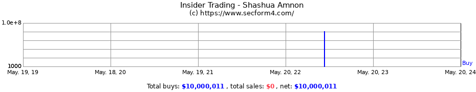 Insider Trading Transactions for Shashua Amnon