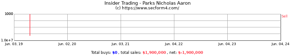Insider Trading Transactions for Parks Nicholas Aaron