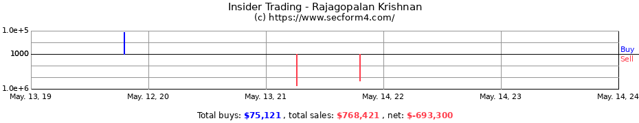 Insider Trading Transactions for Rajagopalan Krishnan