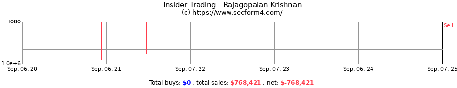 Insider Trading Transactions for Rajagopalan Krishnan