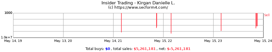 Insider Trading Transactions for Kirgan Danielle L.