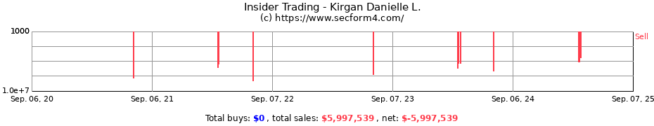 Insider Trading Transactions for Kirgan Danielle L.