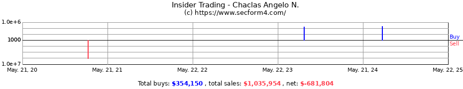 Insider Trading Transactions for Chaclas Angelo N.