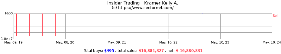 Insider Trading Transactions for Kramer Kelly A.