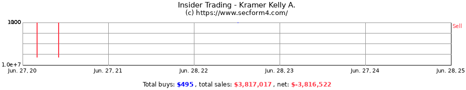 Insider Trading Transactions for Kramer Kelly A.