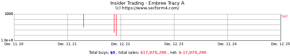 Insider Trading Transactions for Embree Tracy A