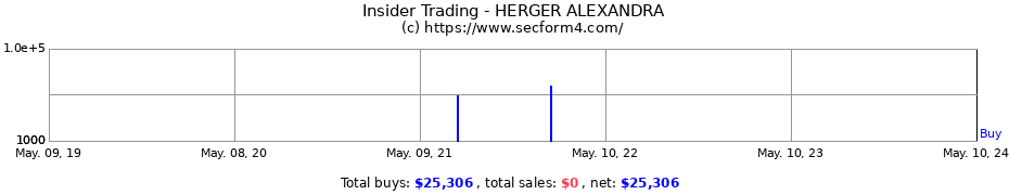 Insider Trading Transactions for HERGER ALEXANDRA
