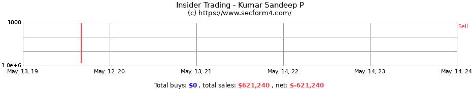 Insider Trading Transactions for Kumar Sandeep P