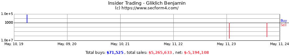 Insider Trading Transactions for Gliklich Benjamin