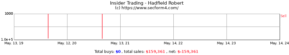 Insider Trading Transactions for Hadfield Robert
