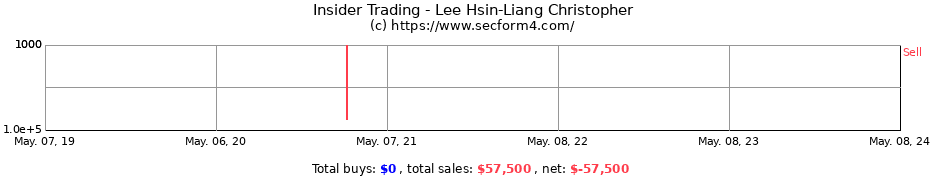 Insider Trading Transactions for Lee Hsin-Liang Christopher