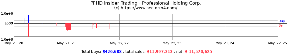 Insider Trading Transactions for Professional Holding Corp.