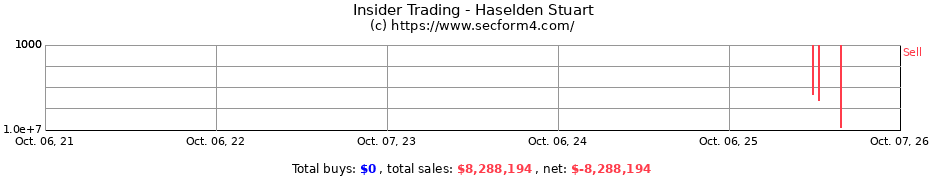 Insider Trading Transactions for Haselden Stuart