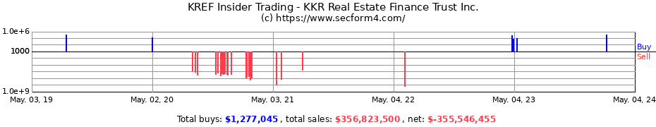 Insider Trading Transactions for KKR Real Estate Finance Trust Inc.