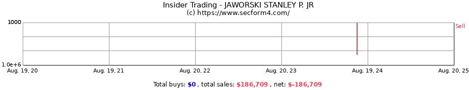 Insider Trading Transactions for JAWORSKI STANLEY P. JR