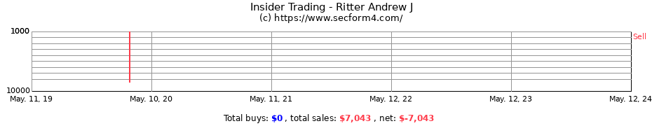 Insider Trading Transactions for Ritter Andrew J