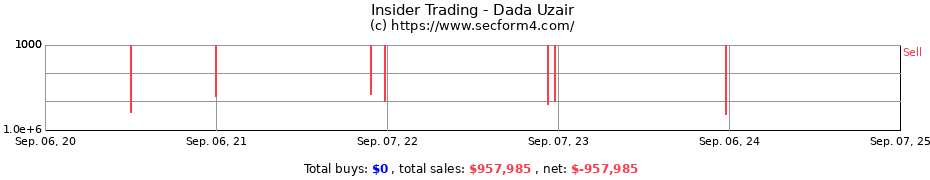 Insider Trading Transactions for Dada Uzair