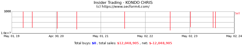 Insider Trading Transactions for KONDO CHRIS