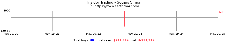 Insider Trading Transactions for Segars Simon