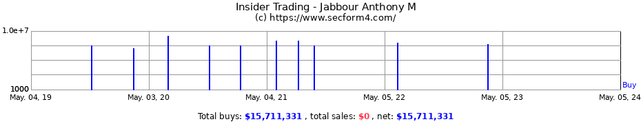Insider Trading Transactions for Jabbour Anthony M