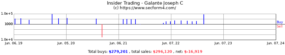 Insider Trading Transactions for Galante Joseph C