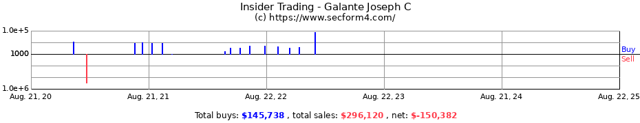 Insider Trading Transactions for Galante Joseph C