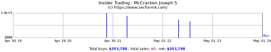 Insider Trading Transactions for McCracken Joseph S