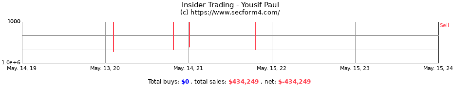 Insider Trading Transactions for Yousif Paul