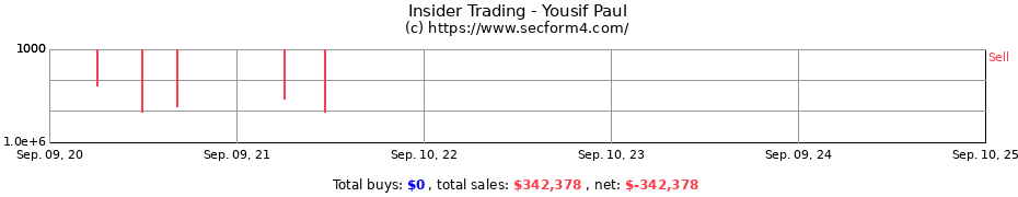 Insider Trading Transactions for Yousif Paul