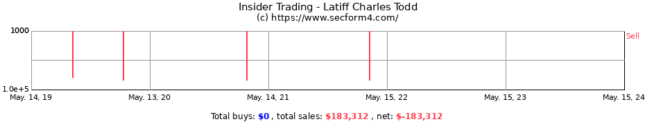 Insider Trading Transactions for Latiff Charles Todd