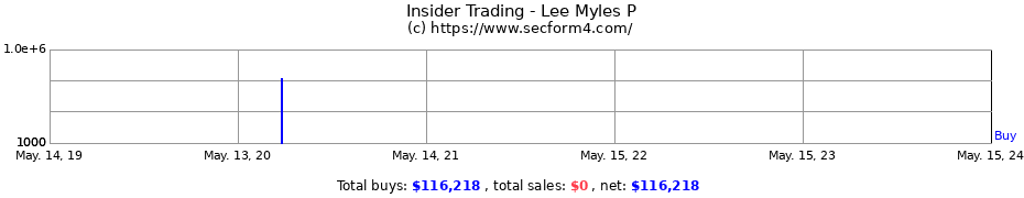 Insider Trading Transactions for Lee Myles P