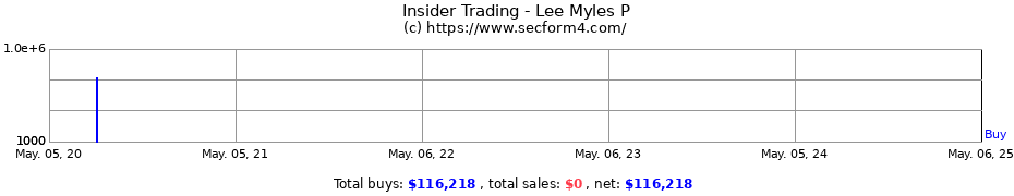 Insider Trading Transactions for Lee Myles P