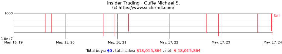Insider Trading Transactions for Cuffe Michael S.