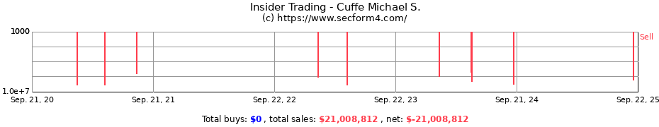 Insider Trading Transactions for Cuffe Michael S.