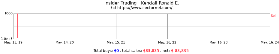 Insider Trading Transactions for Kendall Ronald E.